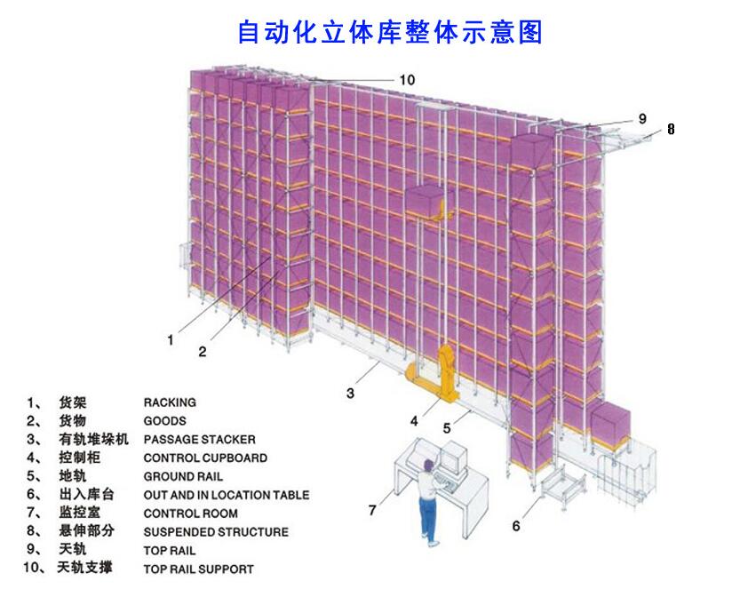 惠州货架