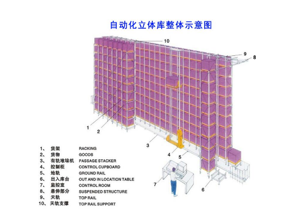 惠州货架